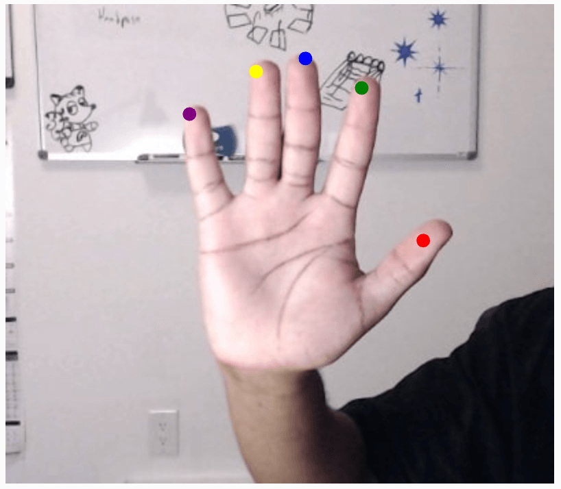 A hand with the tip of each finger and thumb identified with a different coloured dot.